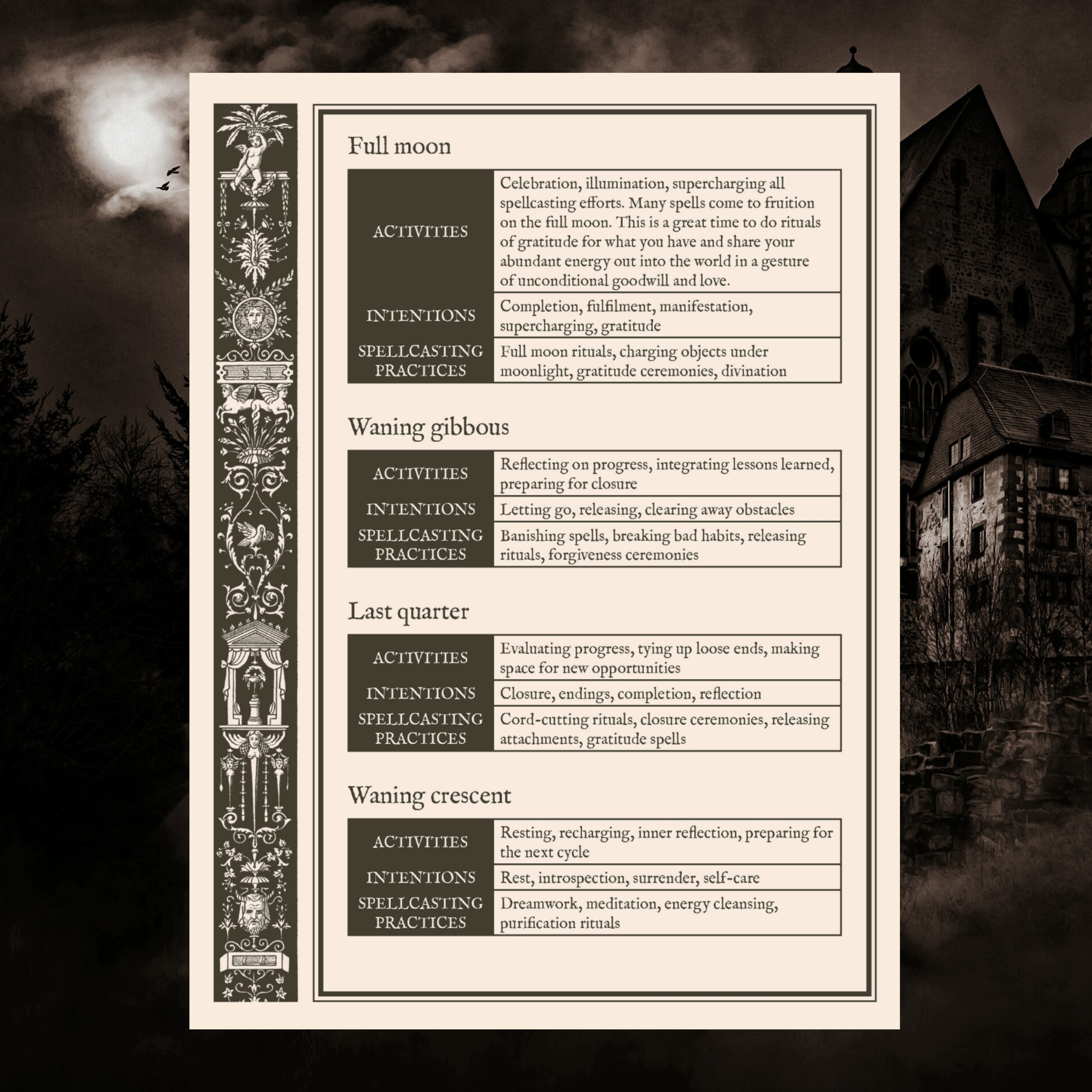 Lost Book of Spells by Fiona Horne | Modern Witchcraft & Spell Book