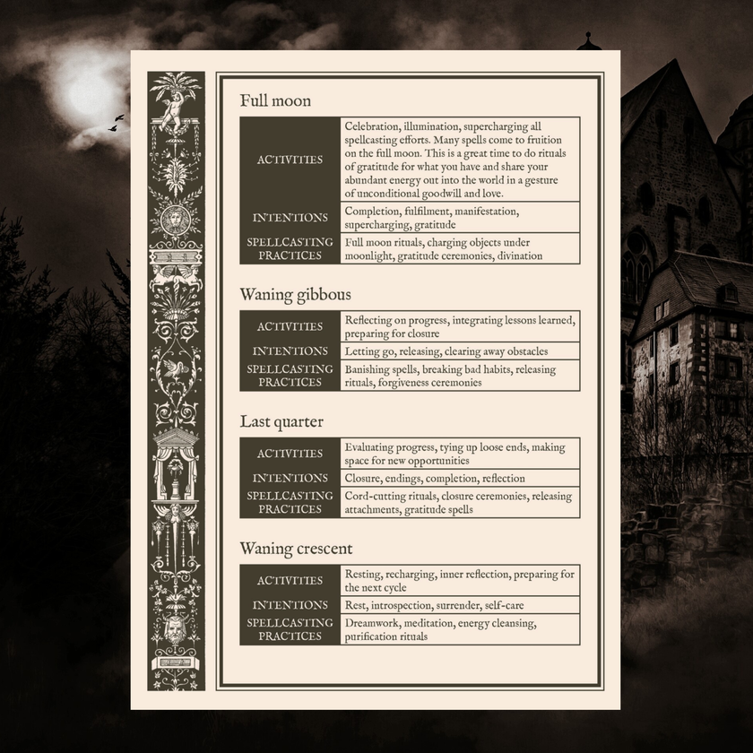 Lost Book of Spells by Fiona Horne | Modern Witchcraft & Spell Book