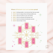 Tarot Card Companion | A Complete Guide to Tarot by New Age Hipster